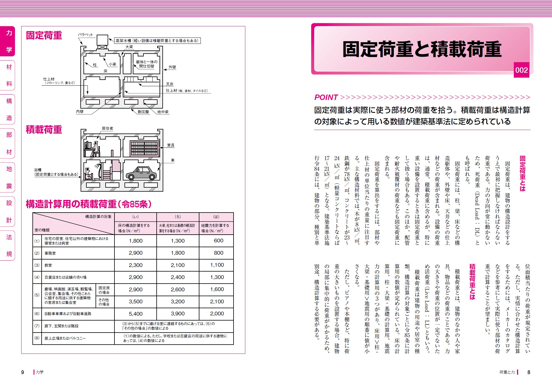 X-Knowledge | 世界で一番やさしい建築構造 増補改訂版